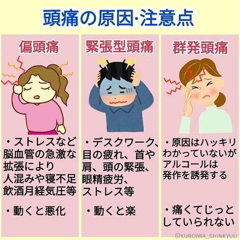 頭頂頭痛 原因|頭痛の種類まとめ～それぞれの違いと原因、症状、治。